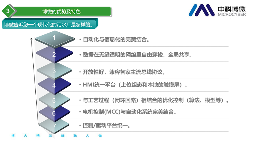 市政及工业污水处理全集成自动化解决方案.png