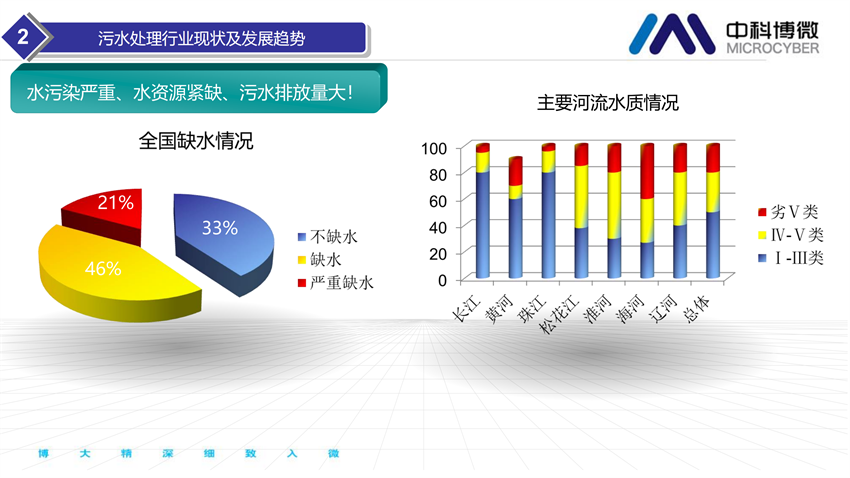 市政及工业污水处理全集成自动化解决方案.png