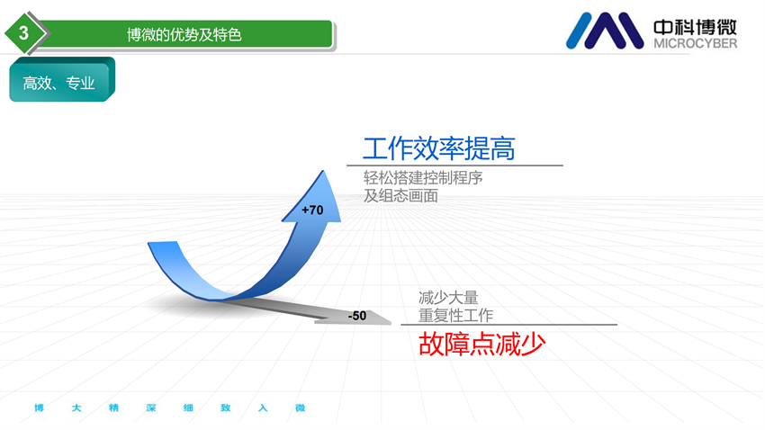 市政及工业污水处理全集成自动化解决方案.png