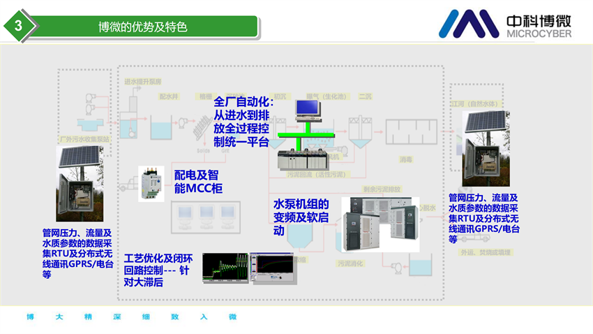 市政及工业污水处理全集成自动化解决方案.png