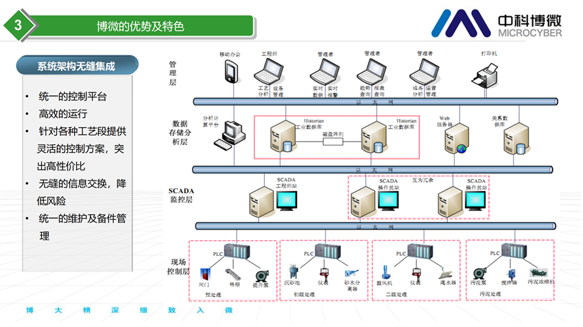 市政及工业污水处理全集成自动化解决方案.png