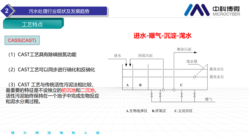 市政及工业污水处理全集成自动化解决方案.png