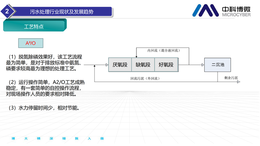 市政及工业污水处理全集成自动化解决方案.png