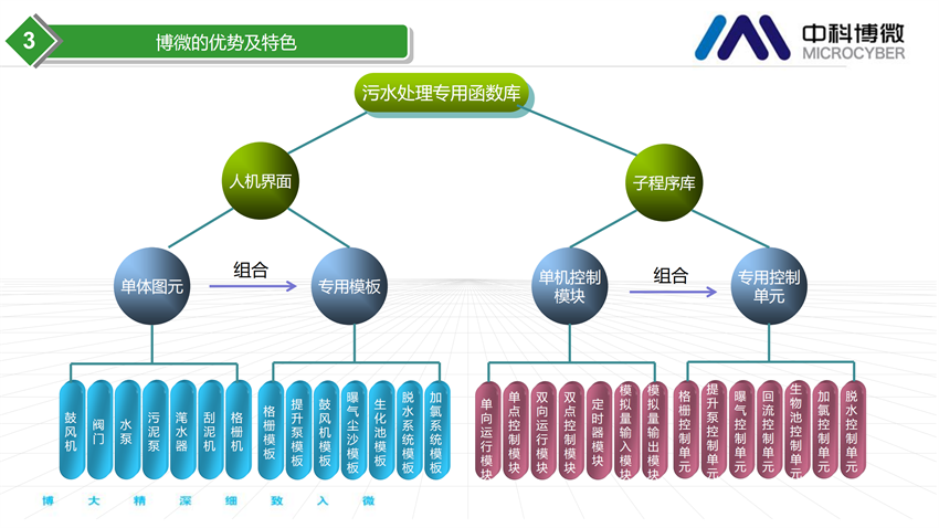 市政及工业污水处理全集成自动化解决方案.png