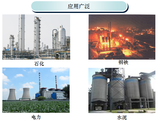 原料输送解决方案