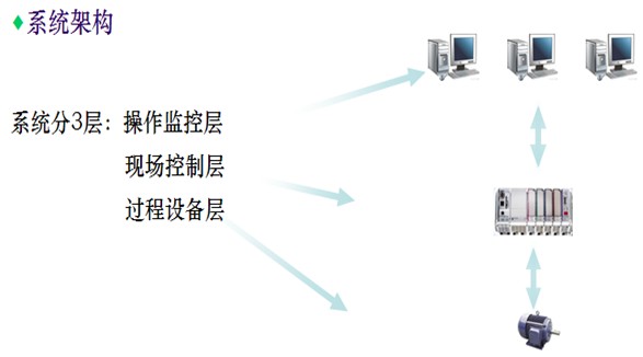 系统架构.jpg