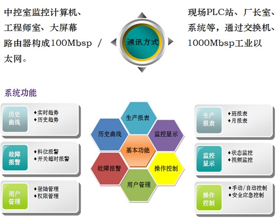 通讯方式.jpg