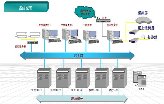 泵站自动化系统行业解决方案