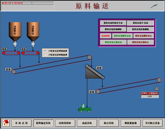 回转窑自动化解决方案