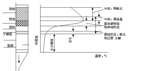 烧结自动化解决方案