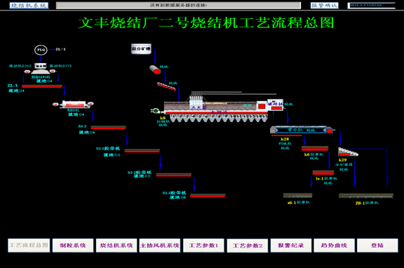 烧结自动化解决方案