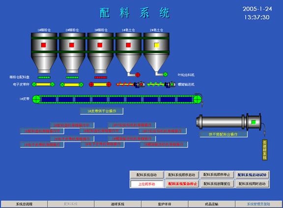 球团竖炉自动化解决方案