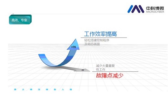 市政代暖外网调度解决方案