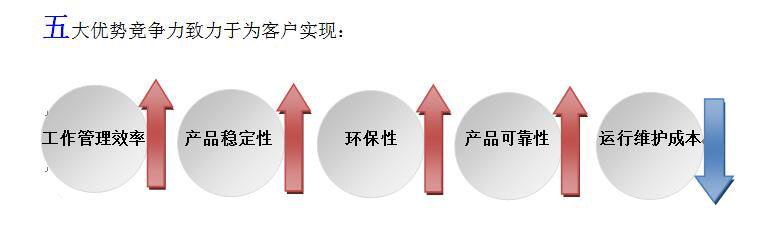 节能型无人值守智能换热站整体解决方案