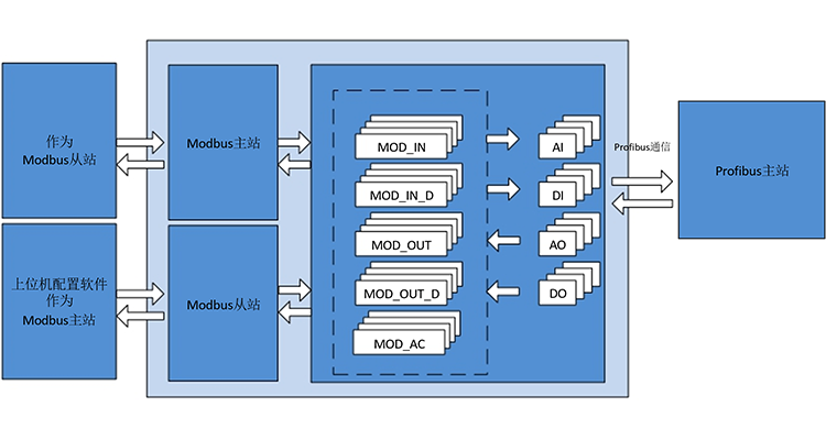 M0307 Modbus 转 PA 嵌入式模块原理图.png