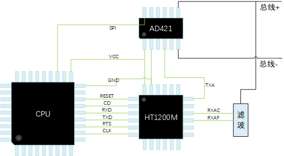 HT1200M现场总线调制解调器（HART）.jpg