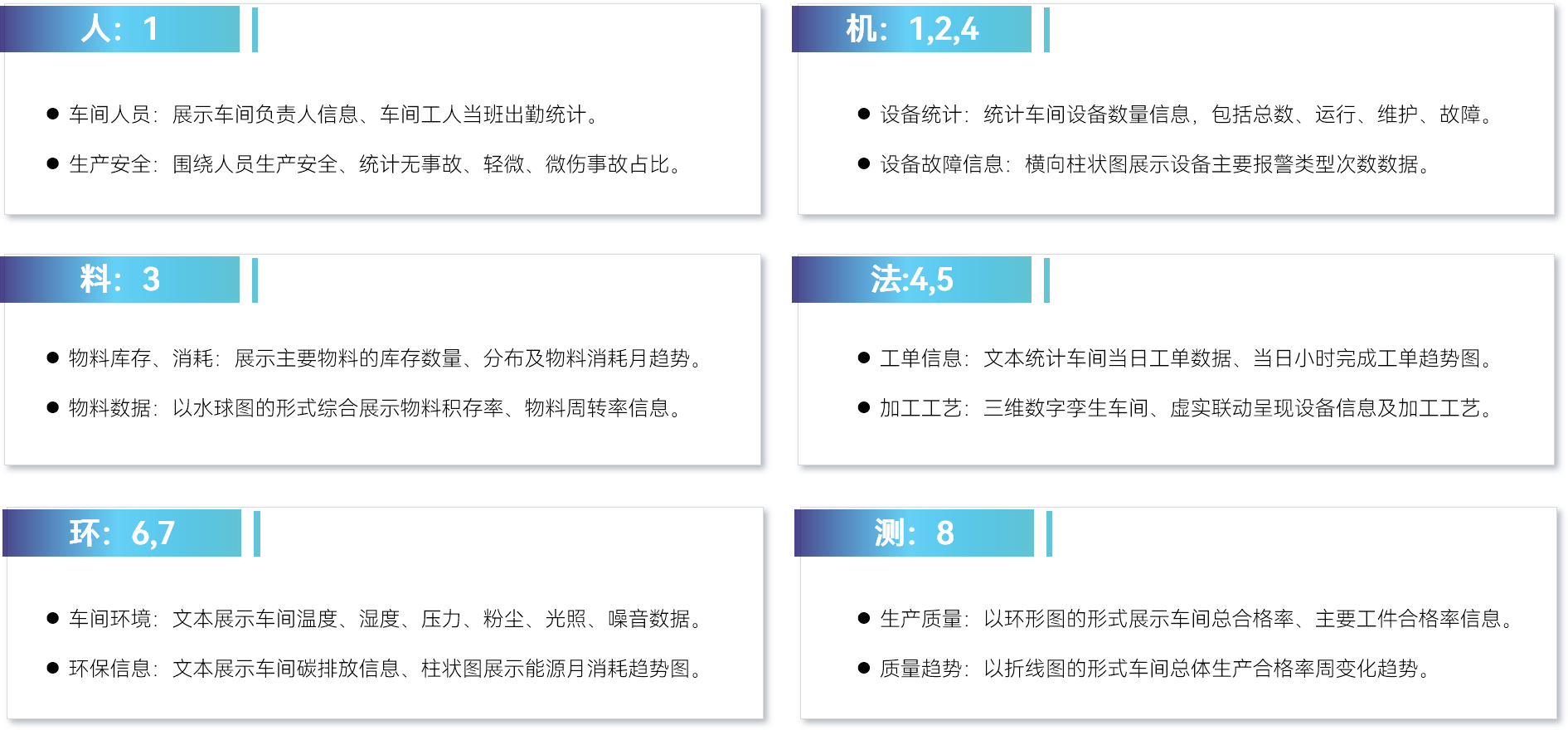 3.人机料法环.png