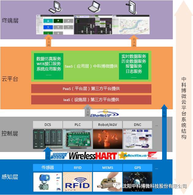 产品线布局.jpg