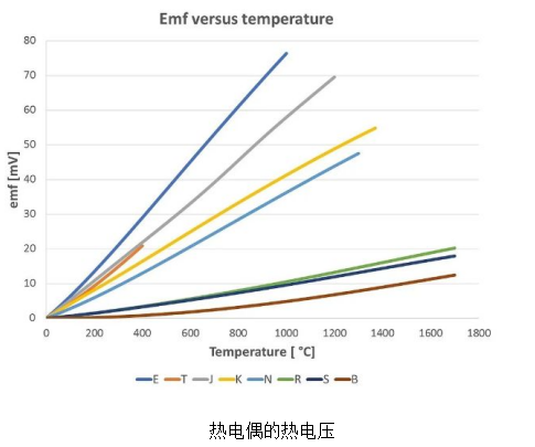 热电偶热电压.jpg