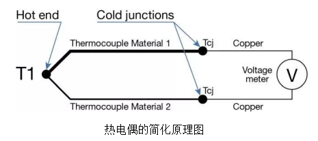 热电偶的简化原理图.jpg