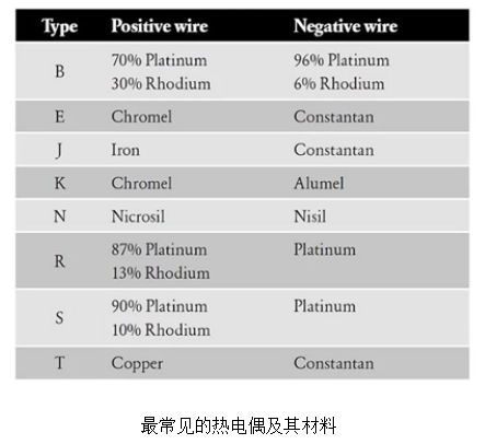 最常见的热电偶及其材料.jpg