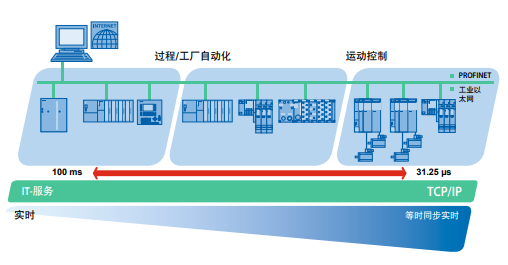 profient 应用情况.png