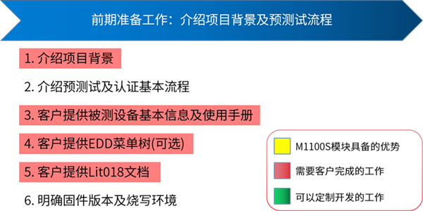 WirelessHART测试前期准备工作.png