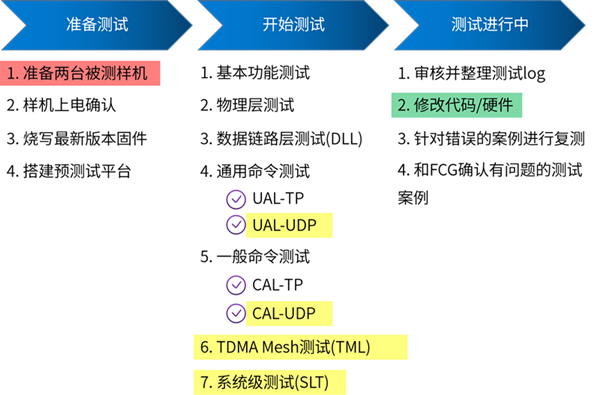 WirelessHART测试开始测试服务.png