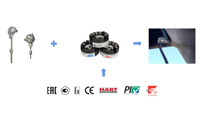 NCS-TT106x 是一系列工业用头部安装的模块化智能温度变送器.jpg