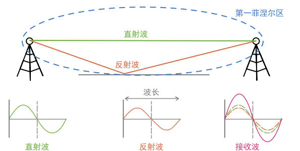 第一菲涅尔区.jpg