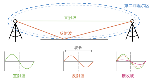 第二菲涅尔区.jpg