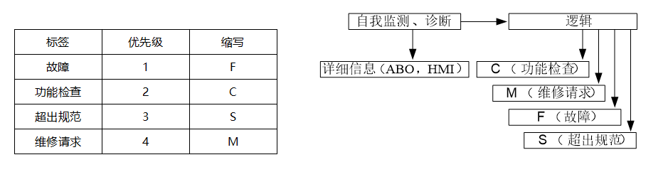 诊断数据和状态信号之间的连接图.jpg