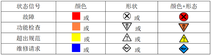 状态信号的图形说明.png