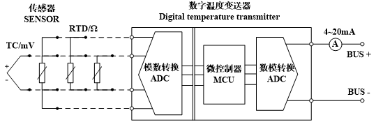 数字温度变送器逻辑框图.png