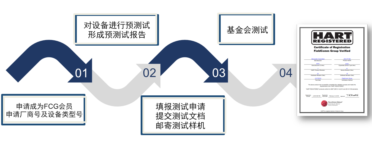 产品认证步骤.jpg