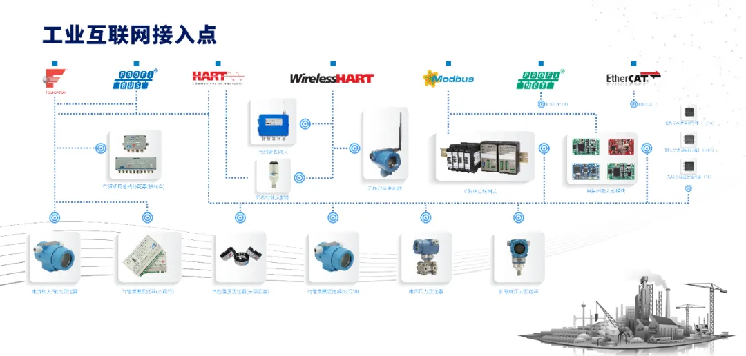 工业物联网产品.png