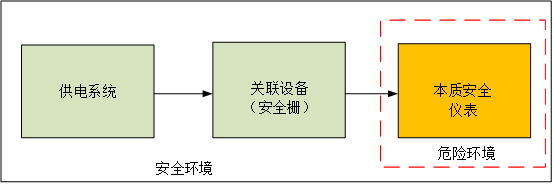 本安系統的基本組成.png