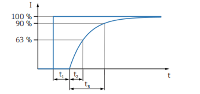 阶跃相应时间=延迟时间t1+上升时间t3.png