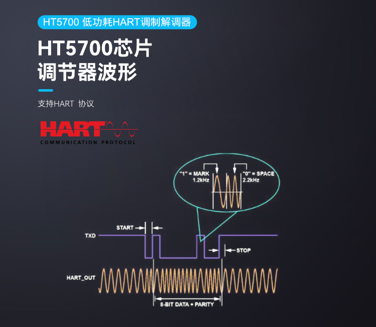 HT5700低功耗HART调制解调器.png