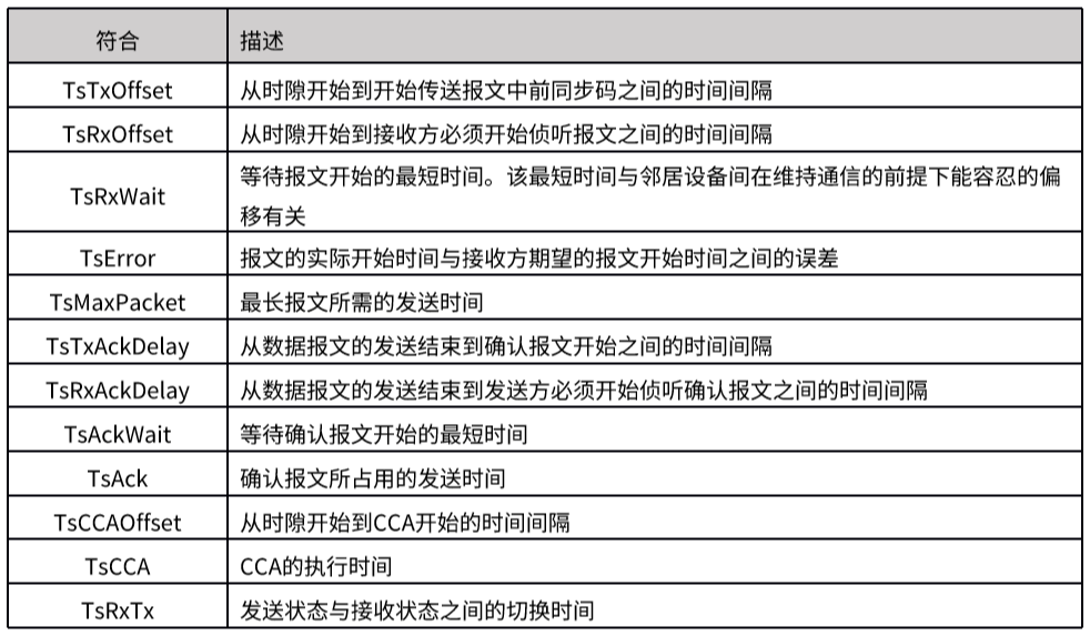 WirelessHART数据链路层简介.png