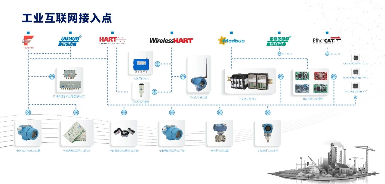 WirelessHART数据链路层简介.jpg