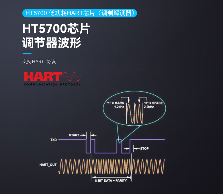 HT5700 低功耗 HART 芯片（调制解调器）.png