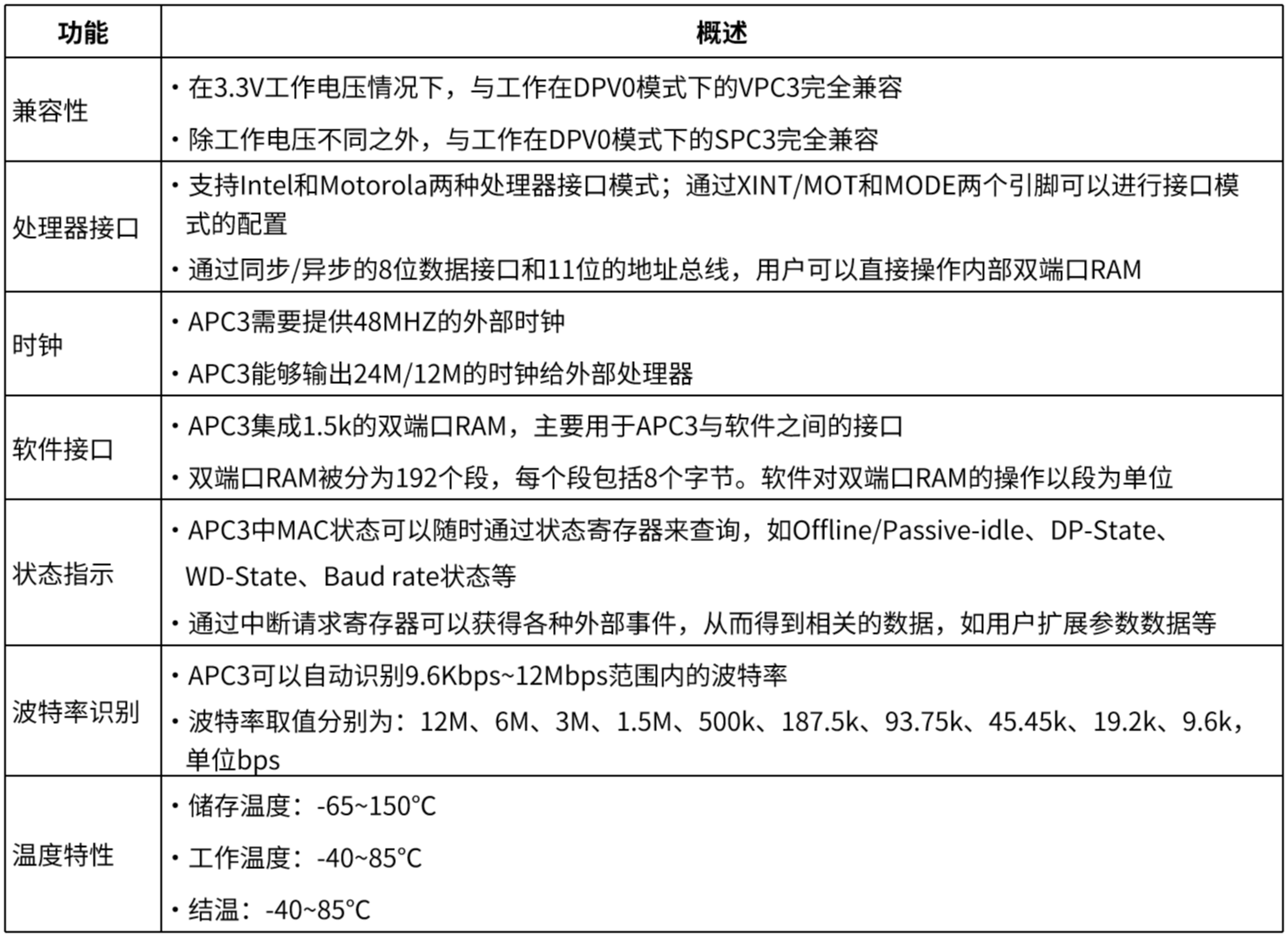 APC3现场总线通信控制器.png