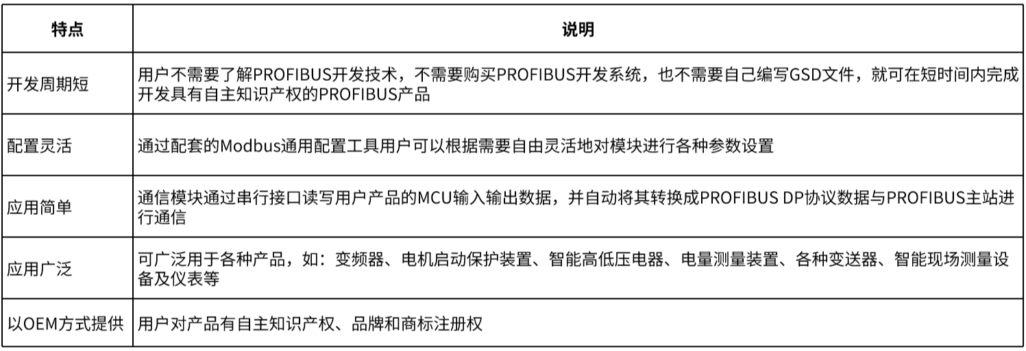APC3现场总线通信控制器.png
