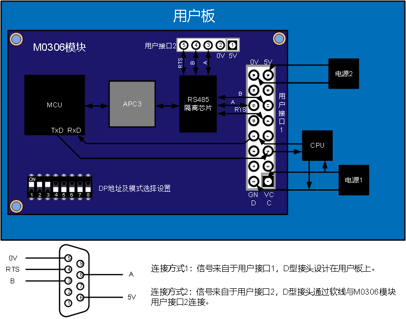 APC3现场总线通信控制器.png