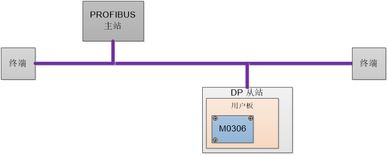 APC3现场总线通信控制器.png
