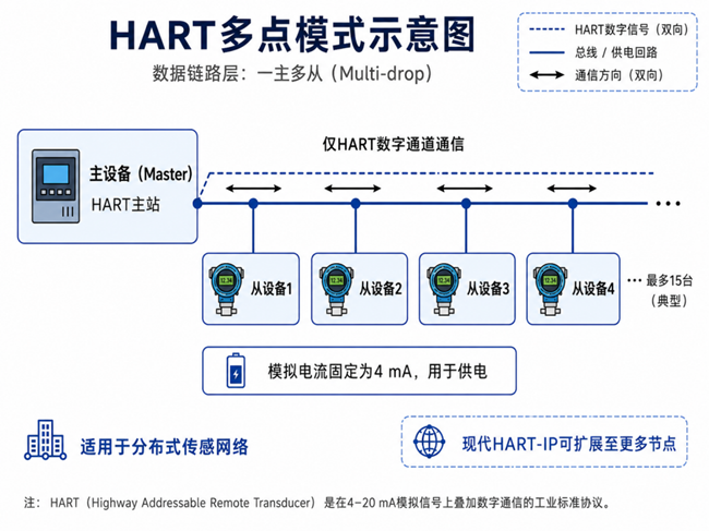 HART技术解决方案.png