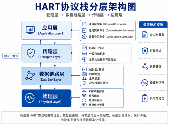 HART技术解决方案.png